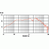 Joyo BantCAB 8in Guitar Speaker Cabinet with Celestion Eight