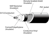 Free The Tone CUI-6550 Low Capacitance Instrument Cable - GuitarPusher