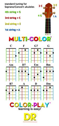 Soprano ukulele top strings order